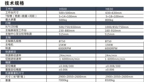 臥式加工中心 臥式加工中心